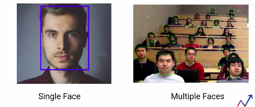 Introduction to Face Detection